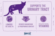 Happy Cat Dry Food Minkas Urinary Care With Poultry 10 Kg